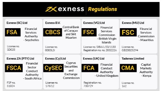 Discover Exness Advanced Tools for Enhanced Trading Experience Discover Exness Advanced Tools for Enhanced Trading Experience